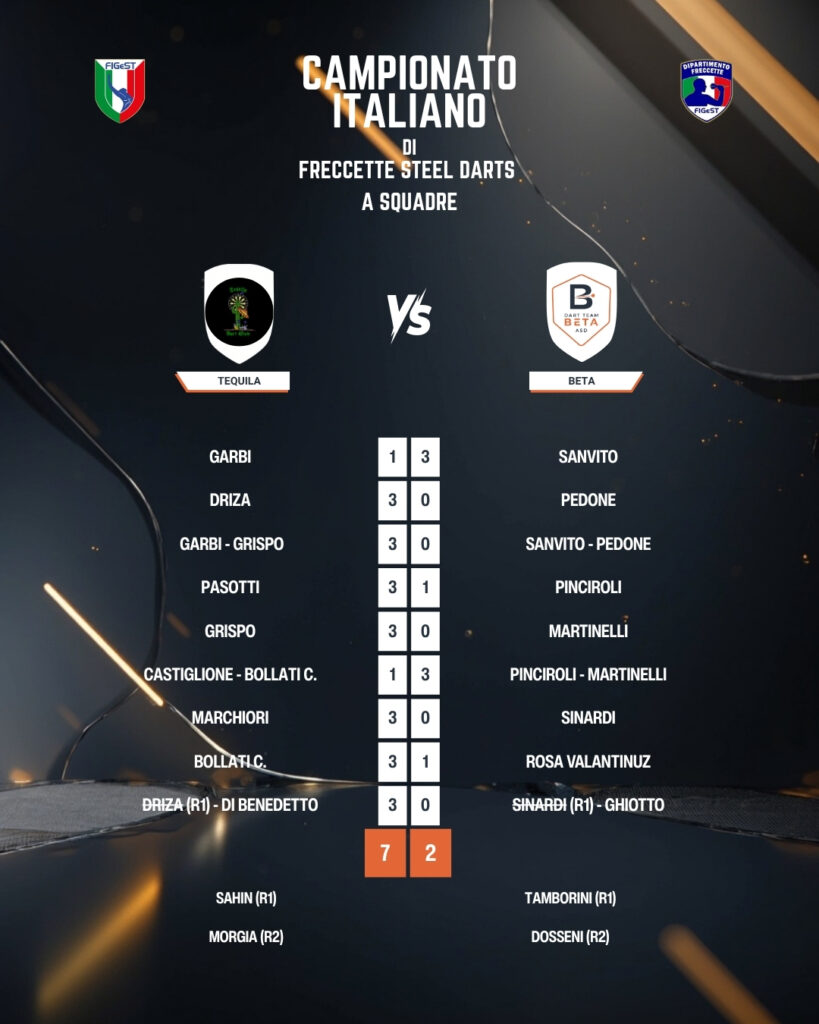 Risultato Tequila-Dart Team Beta 7-2 nella sesta giornata di ritorno del Campionato Italiano di Steel Darts a squadre